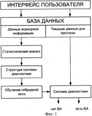 Способ диагностики бронхиальной астмы (патент 2316999)