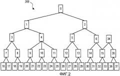 Способы и устройства для осуществления операций по дереву каналов (патент 2442210)