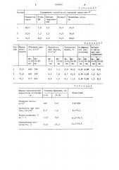 Сырьевая смесь для изготовления аглопорита (патент 1209640)