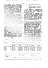 Способ определения интенсивности обледенения материалов (патент 1569687)