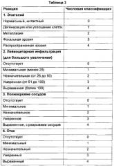 Композиция и ее применение в лечении анальных трещин (патент 2580622)