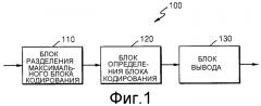 Способ и устройство для кодирования видео, и способ и устройство для декодирования видео (патент 2514927)