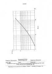 Способ геоэлектроразведки (патент 1684769)