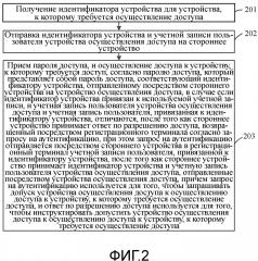 Способ, устройство и система для аутентификации доступа (патент 2611968)