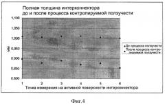 Способ производства и калибровки интерконнектора для топливного элемента или пакета топливных элементов (патент 2539288)