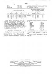 Литейный сплав на основе алюминия (патент 559984)