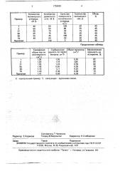 Способ получения гранулированного активного угля (патент 1758000)