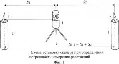 Способ определения погрешности измерения расстояний наземным лазерным сканером (патент 2429450)