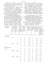 Способ получения пенополистирола (патент 1240768)