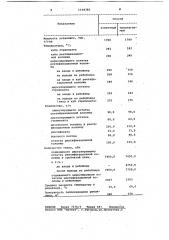 Способ подвода тепла в стриппинг ректификационной колонны (патент 1118382)