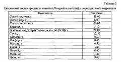 Кормовая гранулированная смесь на основе тростника южного для молодняка крупного рогатого скота (патент 2626607)