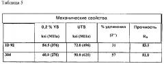 Экономичная ферритная нержавеющая сталь (патент 2598739)