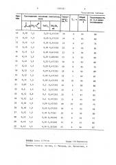 Способ получения 2,4-диметилпиридина (патент 1384581)