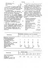 Смазка для холодной прокатки металлов (патент 1643596)