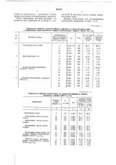 Смазочная композиция (патент 682557)