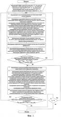 Способ моделирования процессов управления и связи на распределенной территории (патент 2631970)