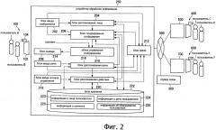Устройство обработки информации и способ обработки информации (патент 2651885)