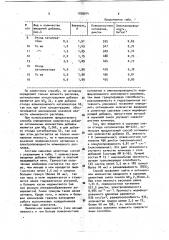 Способ регулирования введения добавки (патент 1039914)