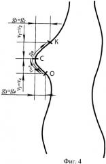 Способ построения развертки чашки корсетного изделия (патент 2387351)
