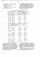 Дисульфокислота 29,31-металл-28, 5:14,19- ди(дитиациклогексено) ( )-7,12:21,26-дибензо ( ) тетраазопорфина в качестве прямого красителя для хлопчатобумажных материалов (патент 703555)