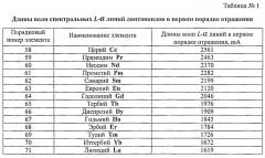 Способ защиты от подделки и контроля подлинности изделий из благородных металлов (патент 2541138)