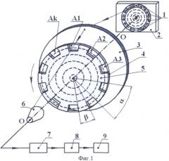 Способ формирования радиопортрета объекта методом параллельной обработки с частотным разделением (патент 2504800)