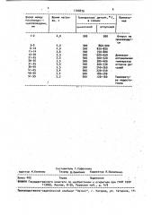 Устройство для индукционной термической обработки (патент 1708876)