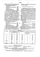 Армирующий наполнитель для фольгированных стеклопластиков (патент 1669883)