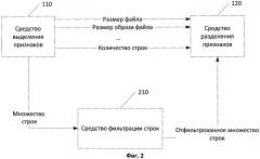 Система и способ создания гибкой свертки для обнаружения вредоносных программ (патент 2580036)