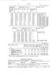 Двойные средние фосфаты цинка-магния и способ их получения (патент 1525119)