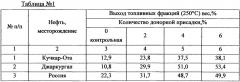 Способ холодной переработки нефти (патент 2639864)