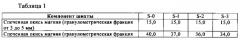 Огнеупорная керамическая шихта и образованный из нее кирпич (патент 2585332)