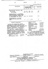 Состав для закрепления грунта (патент 881199)