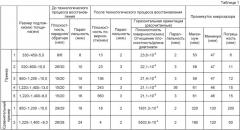 Повторное использование крупноразмерной подложки фотошаблона (патент 2458378)