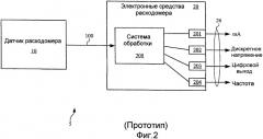 Программируемые электронные средства расходомера кориолиса, способ эксплуатации электронных средств и считываемый процессором носитель программного продукта (патент 2387954)