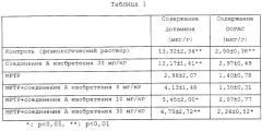 Средство для лечения болезни паркинсона, включающее в качестве активного ингредиента соединение, улучшающее астроцитную функцию (патент 2275906)