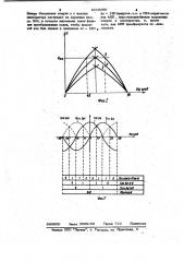 Цифровой фазометр (патент 1019356)