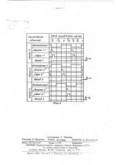Устройство активного контроля эксцентриситета расточной головки (патент 520228)