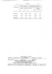 Состав стимулятора выхода живицы для подсочки сосны (патент 1391541)