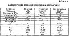 Способ лечения послеродовых эндометритов у дойных коров (патент 2613318)