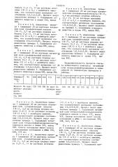 Способ получения натриевой соли тетрасульфофталоцианиновых комплексов @ -металлов четвертого периода (патент 1320216)