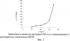 Способ получения нановолокон из алифатических сополиамидов (патент 2447207)