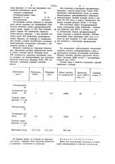 Шихта для изготовления огнеупоров (патент 952823)