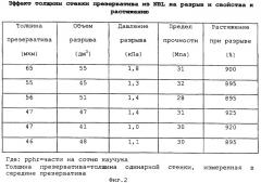 Тонкий презерватив (патент 2434896)