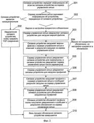 Способ и система для обновления сетевого устройства (патент 2520385)