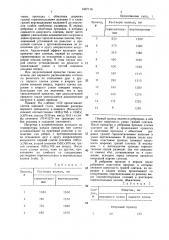 Способ прокатки слитков на обжимных станах (патент 1437116)