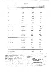 Способ ингибирования болезней семян, почвы и растений (патент 577932)