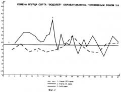 Способ стимуляции семян сельскохозяйственных культур и устройство для его осуществления (патент 2268570)