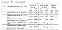 Способ изготовления газоразрядных ламп высокого давления (патент 2646087)