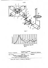 Способ определения свойств материалов (патент 1223081)